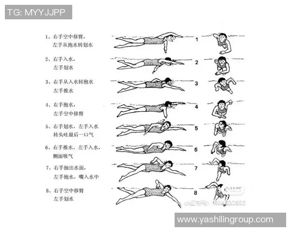 轻松掌握游泳技巧:从零基础到自由泳畅游的全面入门指南 轻松掌握游泳技巧:从零基础到自由泳畅游的全面入门指南