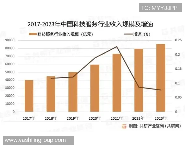 生物科技创新驱动下的未来医疗发展趋势与挑战分析 生物科技创新驱动下的未来医疗发展趋势与挑战分析