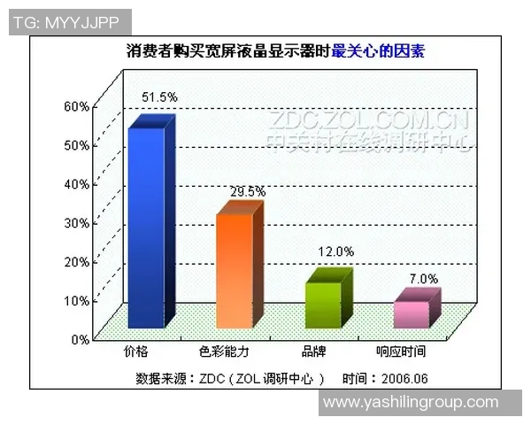 基于调查分析的消费者购买行为研究及影响因素探讨