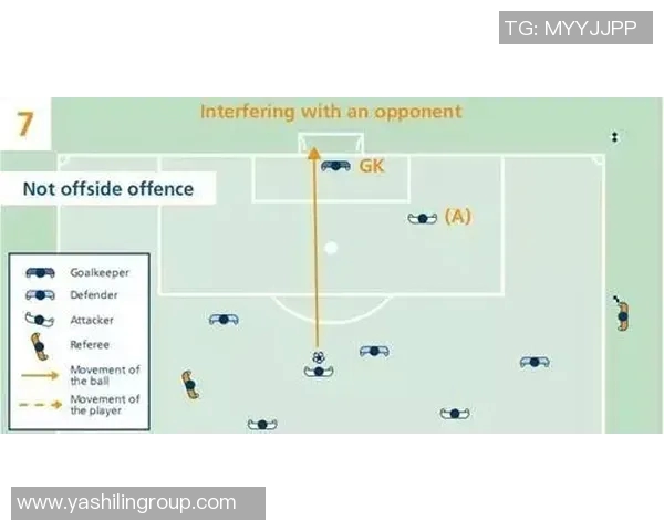 越位规则解析与实际比赛中的应用分析