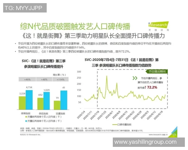 重庆街舞队意识表现的深度数据分析与文化探讨